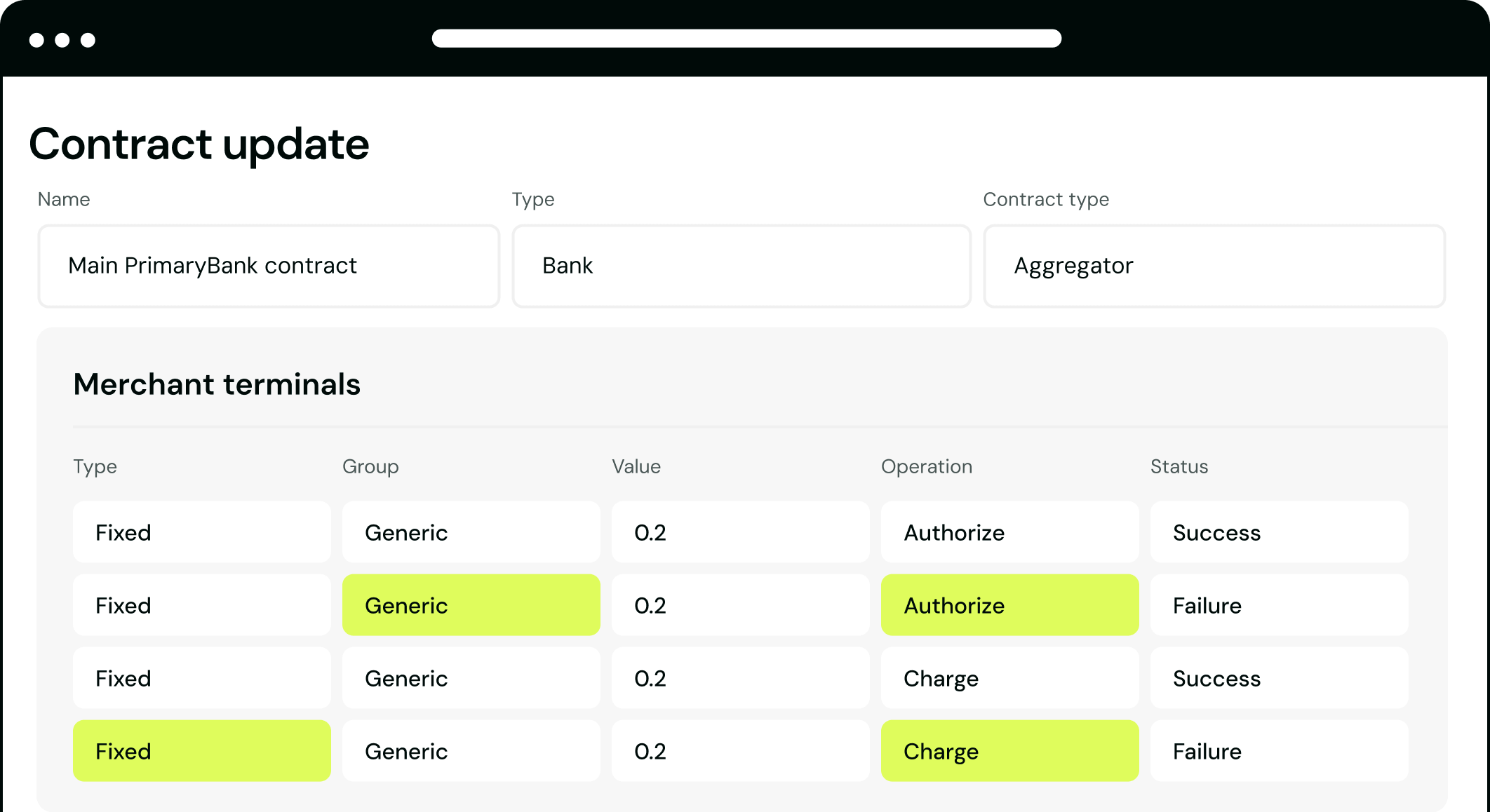 Acquiring Platform