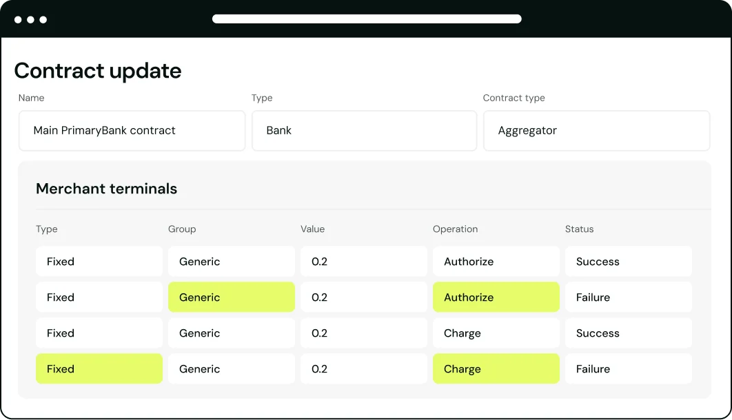 White-label payment gateway