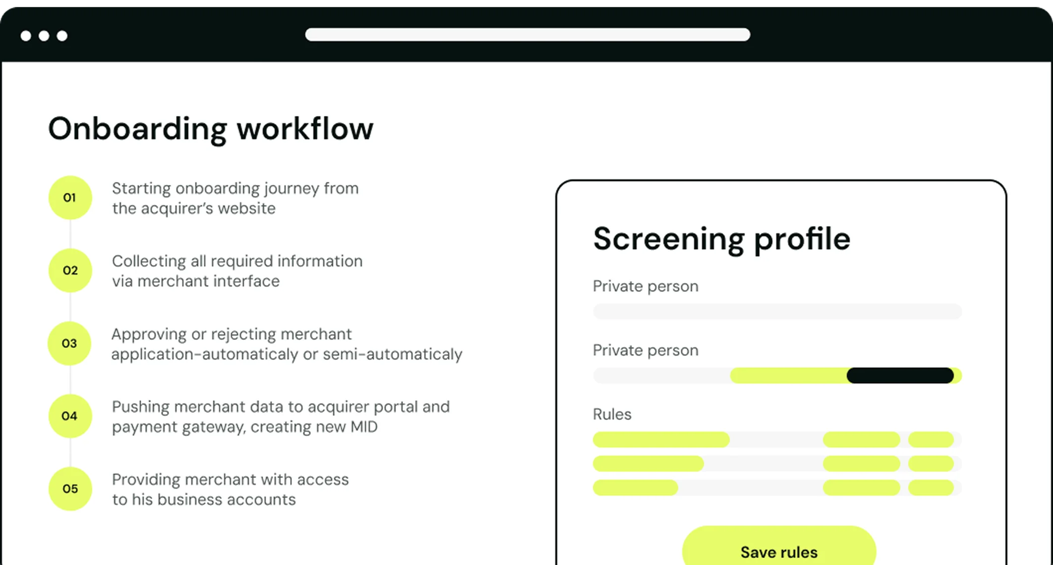 KYC & AML automation platform